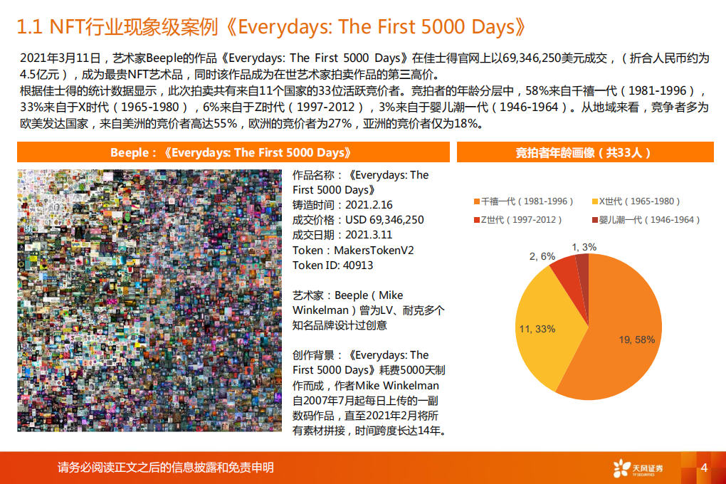 2021年NFT行业概览：文化与社交的数字确权价值-211021.pdf 第4页