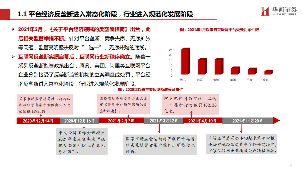 2022年传媒互联网行业投资策略报告：新秩序，新阶段，新机遇-211222.pdf 第5页