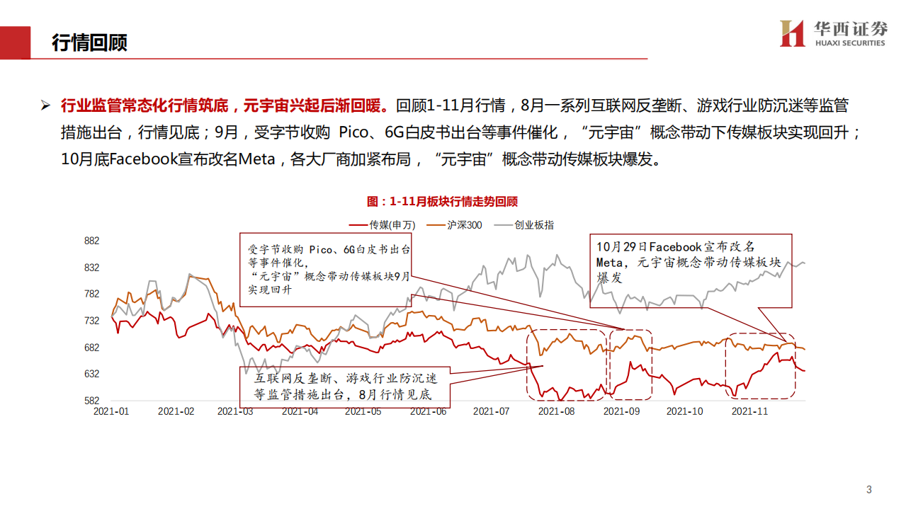 2022年传媒互联网行业投资策略报告：新秩序，新阶段，新机遇-211222.pdf 第3页