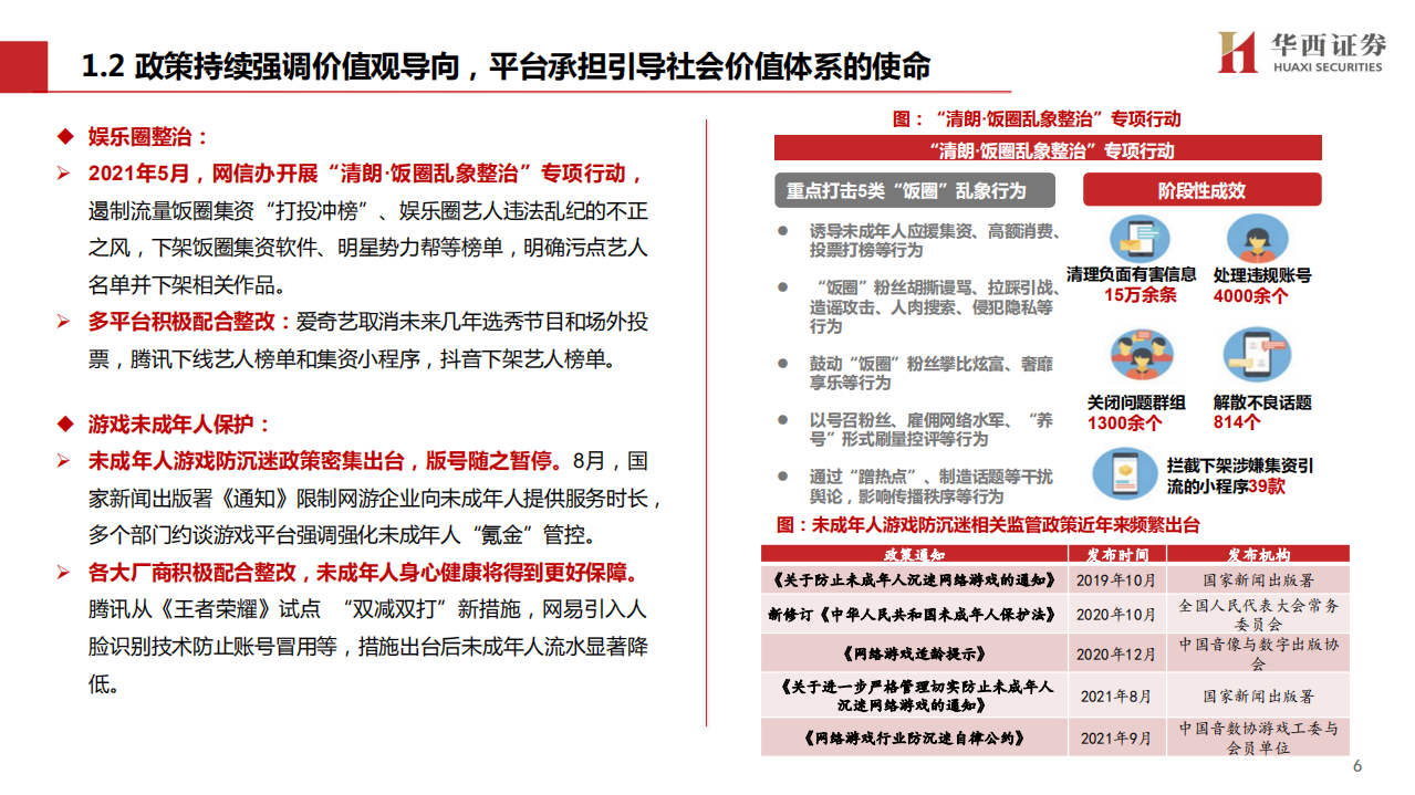 2022年传媒互联网行业投资策略报告：新秩序，新阶段，新机遇-211222.pdf 第6页