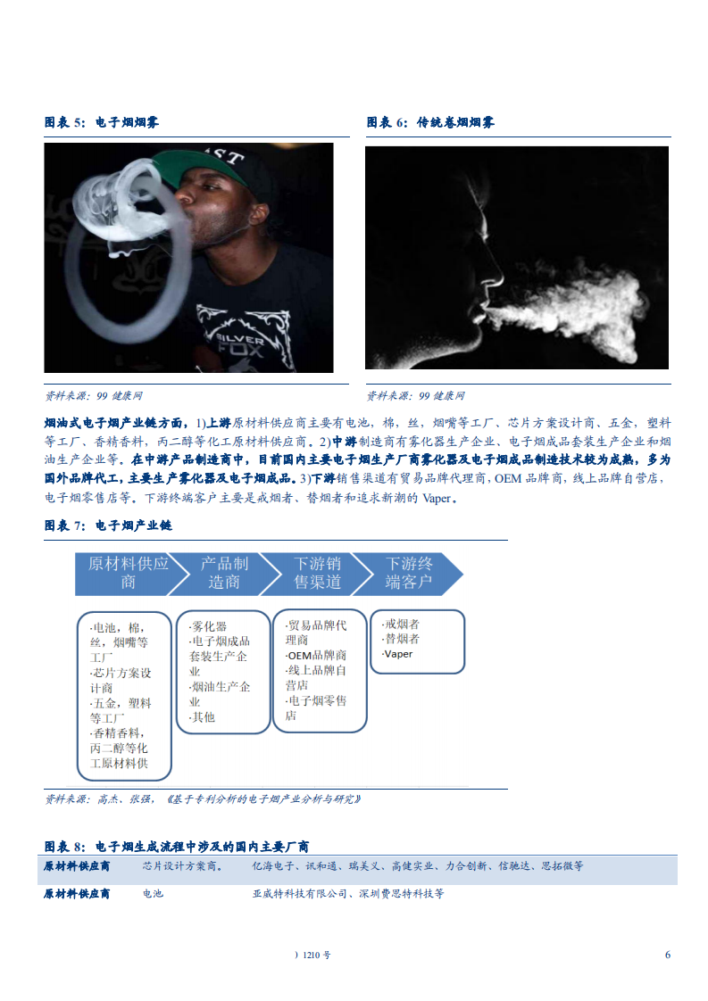 20180928-包装印刷行业深度研究报告：电子烟，烟草制品新贵，静待政策东风.pdf 第6页