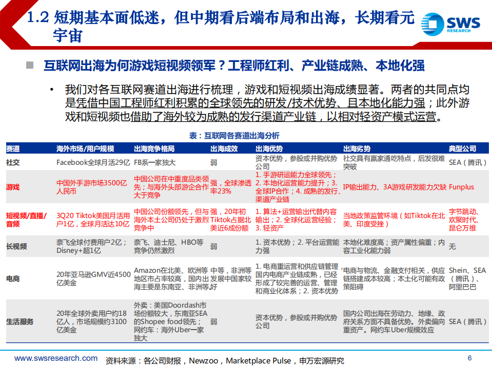 2022年互联网传媒行业投资策略：浴火后重生-211213.pdf 第6页