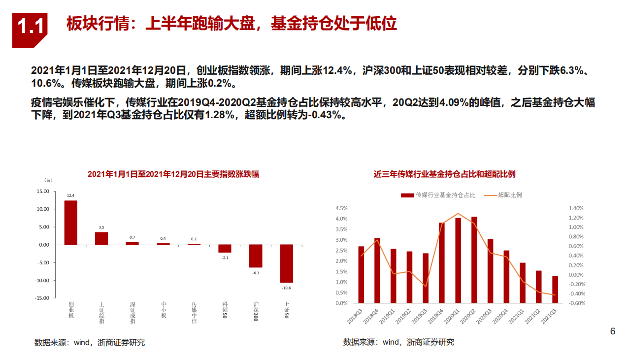 2022年度传媒行业投资策略：守正出奇，重视龙头更要重视&ldquo;小而美&rdquo;-211227.pdf 第6页
