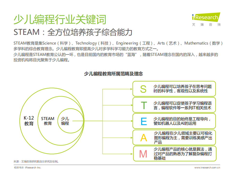 20181009-文化传媒行业：2018年中国少儿编程行业研究报告.pdf 第5页