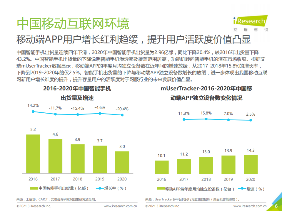 艾瑞咨询：2020年H1中国互联网服务典型细分行业广告主营销策略研究报告.pdf 第6页
