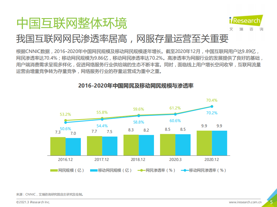 艾瑞咨询：2020年H1中国互联网服务典型细分行业广告主营销策略研究报告.pdf 第5页