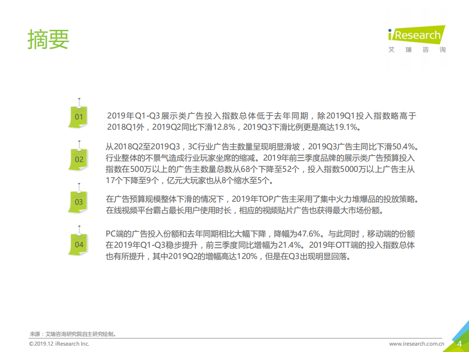 艾瑞咨询-互联网传媒行业：2019年中国网络广告营销系列报告~3C行业篇-191217.pdf 第4页
