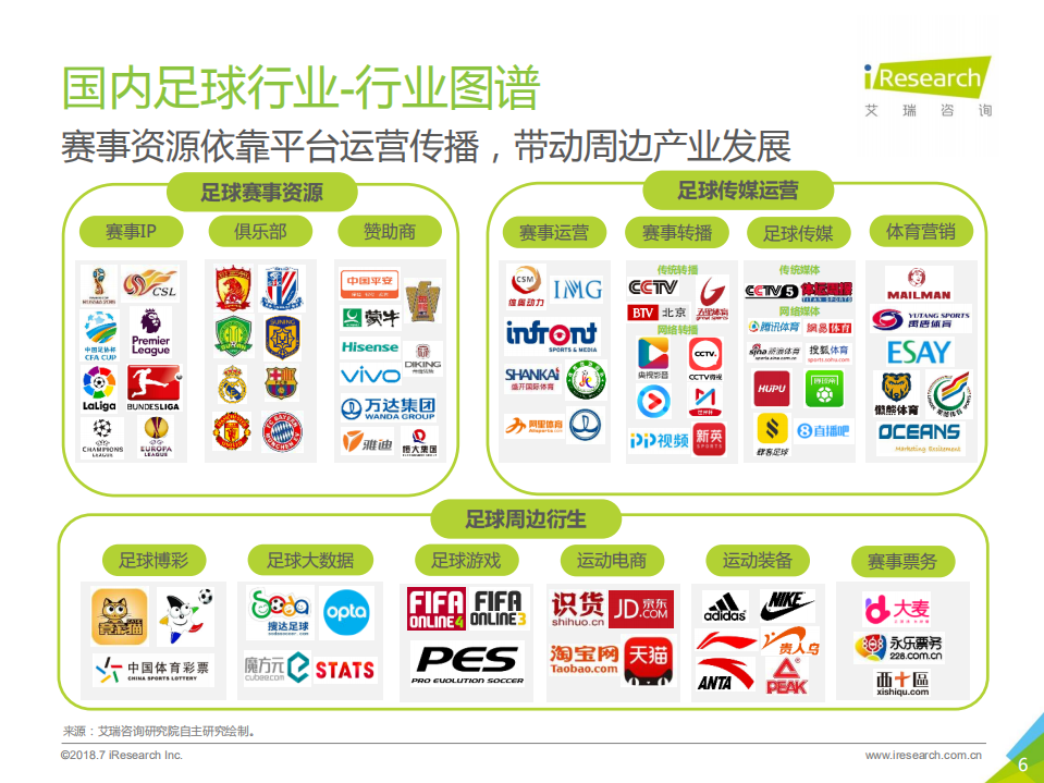 艾瑞咨询-互联网传媒行业艾瑞联合CCTV微视发布：2018年中国世界杯球迷观赛数据解读-180806.pdf 第6页