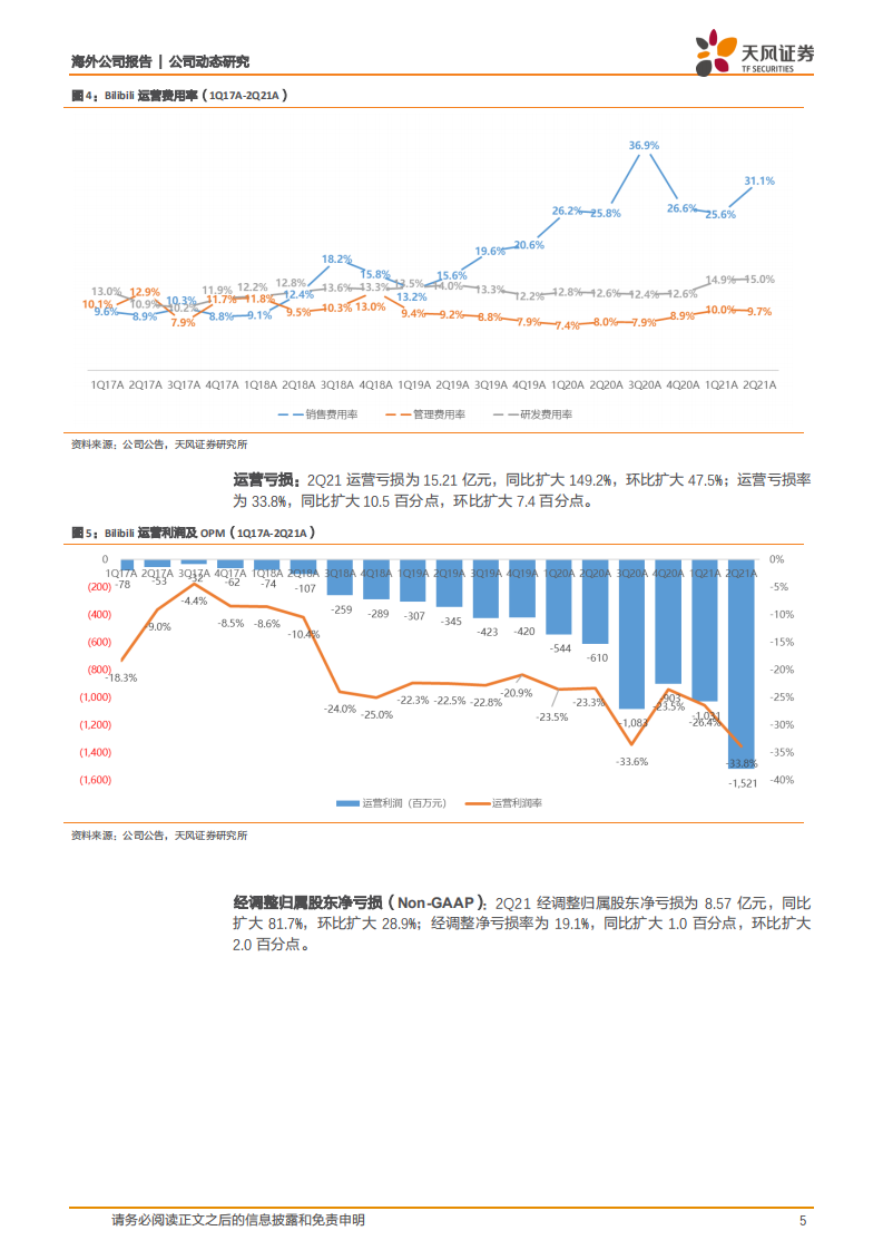 哔哩哔哩-社区生态持续繁荣，广告及增值业务强劲增长-210823.pdf 第5页