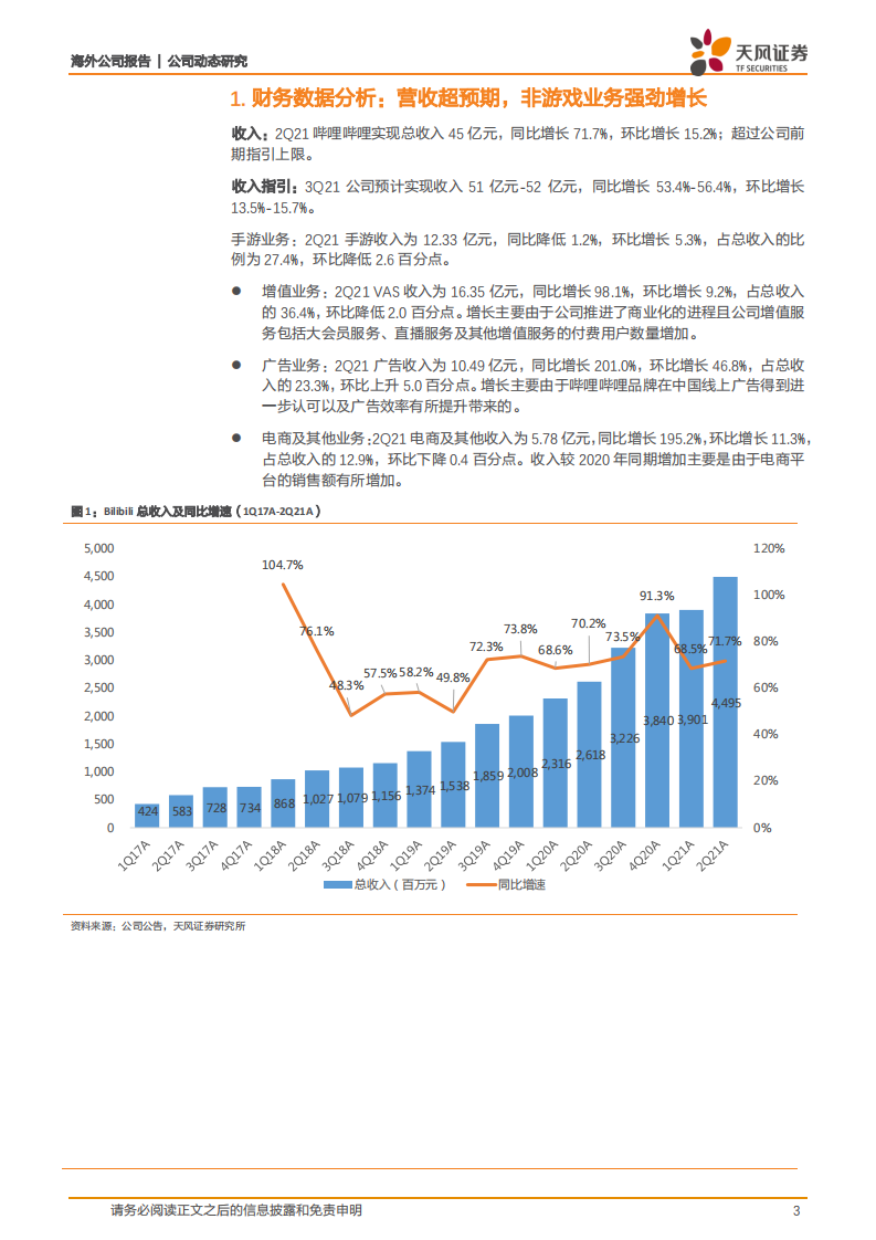 哔哩哔哩-社区生态持续繁荣，广告及增值业务强劲增长-210823.pdf 第3页