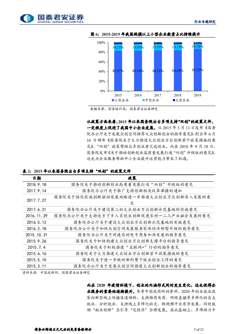 传播文化行业企业服务市场研究报告：脱虚向实，专业化公司再造万亿新蓝海-210413.pdf 第5页