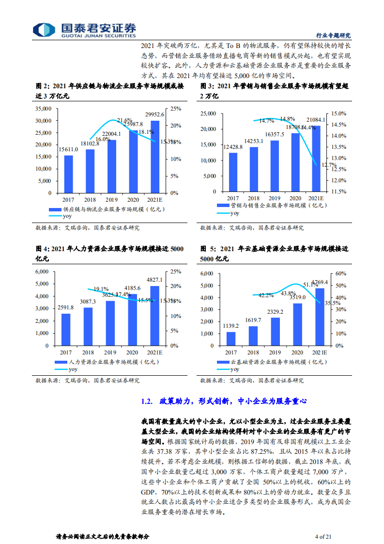 传播文化行业企业服务市场研究报告：脱虚向实，专业化公司再造万亿新蓝海-210413.pdf 第4页
