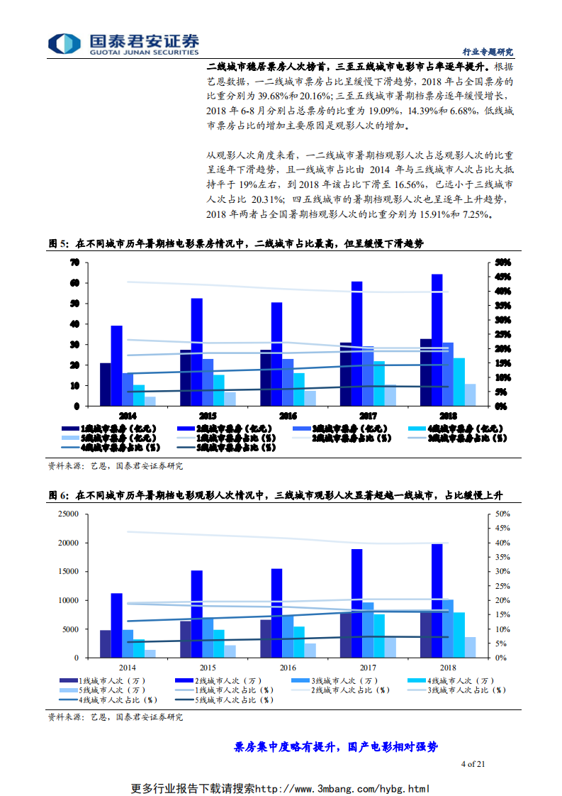 传播文化行业2019年暑期档前瞻：重磅大片压阵，内容多元化-190612.pdf 第4页