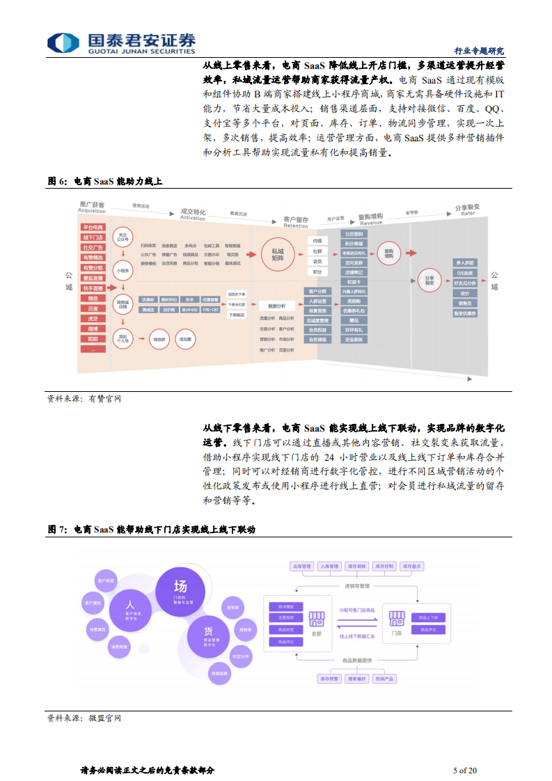 传播文化行业SaaS系列报告之一：数字化浪潮迭起，电商SaaS异军突起-210223.pdf 第5页