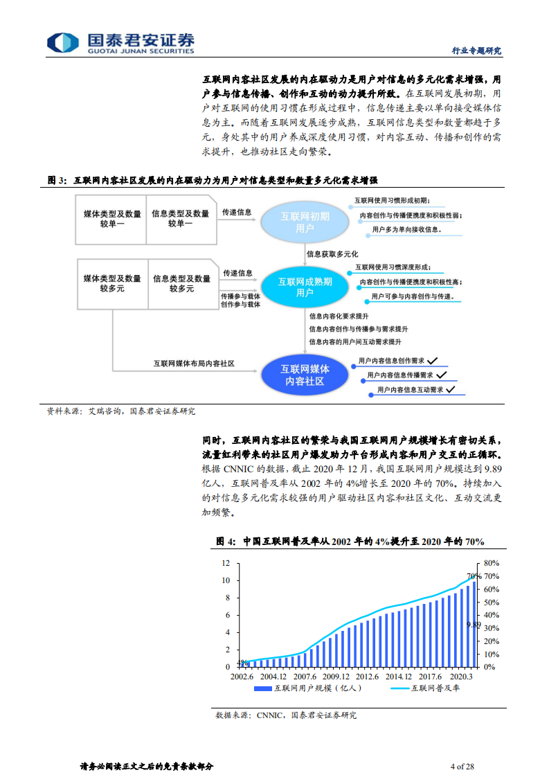 传播文化行业：二十年繁花路，互联网内容社区绽放新生机-210511.pdf 第4页