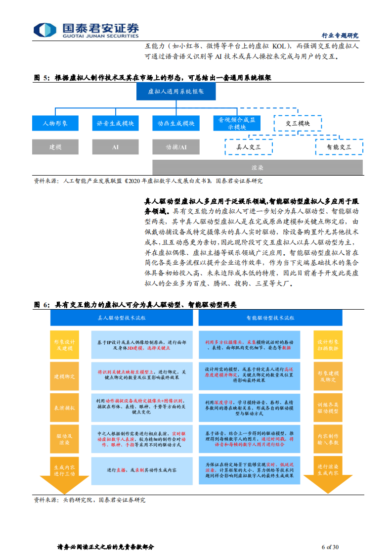 传播文化行业元宇宙系列报告之二：元宇宙应用或加速，虚拟人需求望提升-211122.pdf 第6页