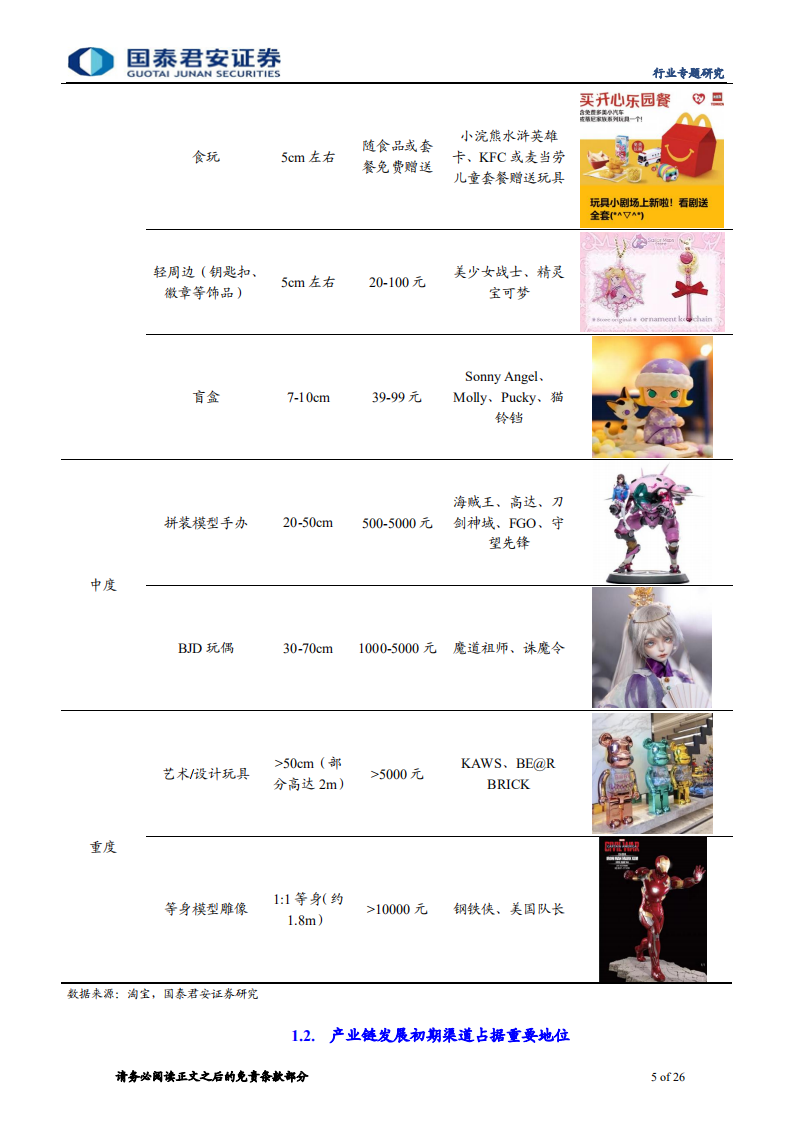 传播文化行业Z世代系列报告之四：盲盒加速潮玩出圈，IP变现打开新空间-2020201211.pdf 第5页