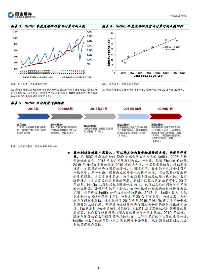 传播与文化行业：王者谁定，看美国长视频行业内容与渠道之争-200211.pdf 第6页