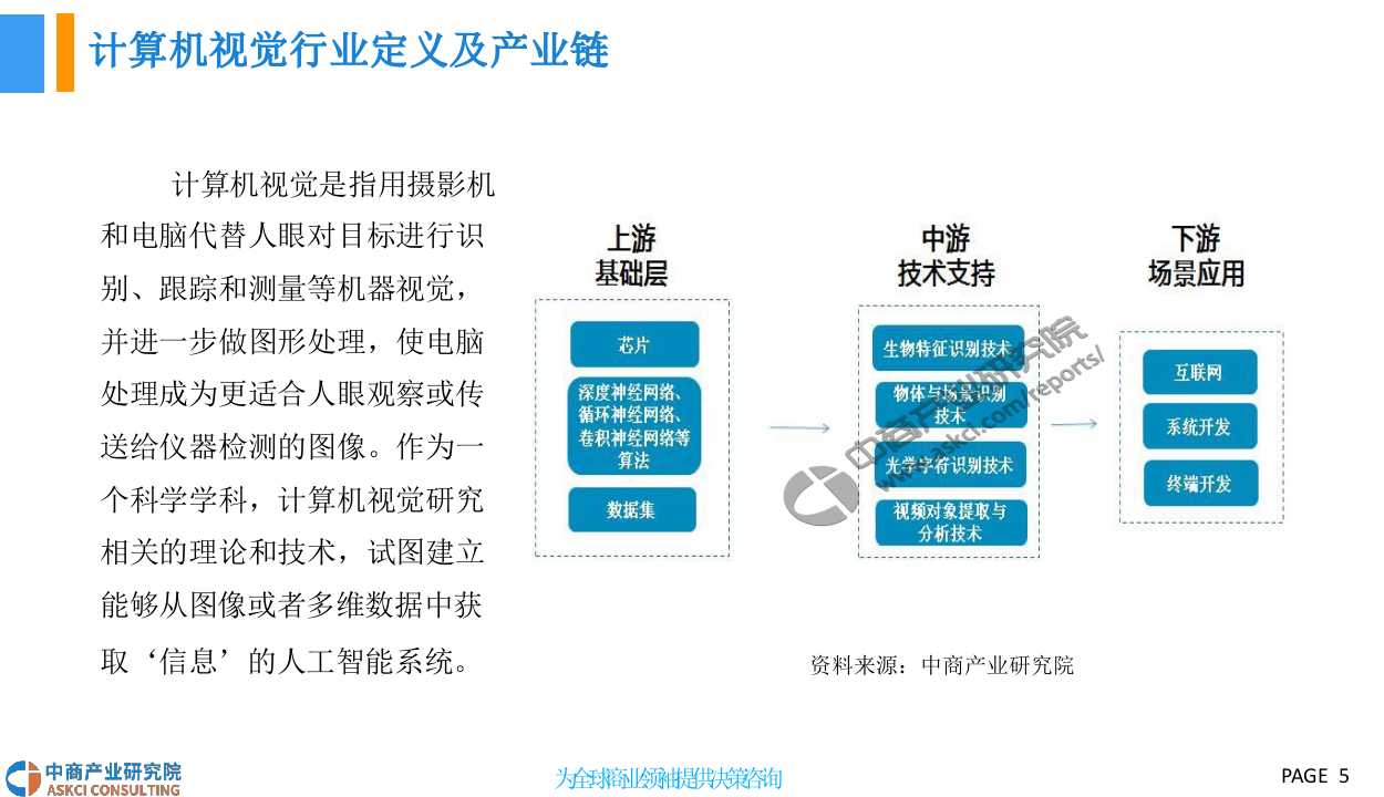 2018中国计算机视觉行业前景研究报告.docx 第5页