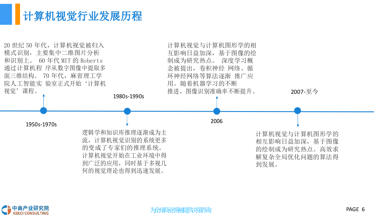 2018中国计算机视觉行业前景研究报告.docx 第6页