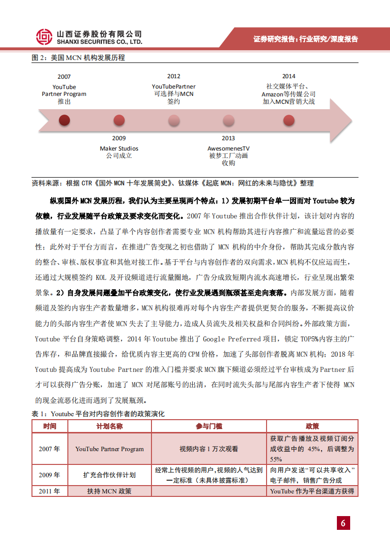 传媒、营销行业MCN专题报告之一：行业发展的梳理及思考生于海外发展在中国，入局潮下行业演进与分化-200617.pdf 第6页