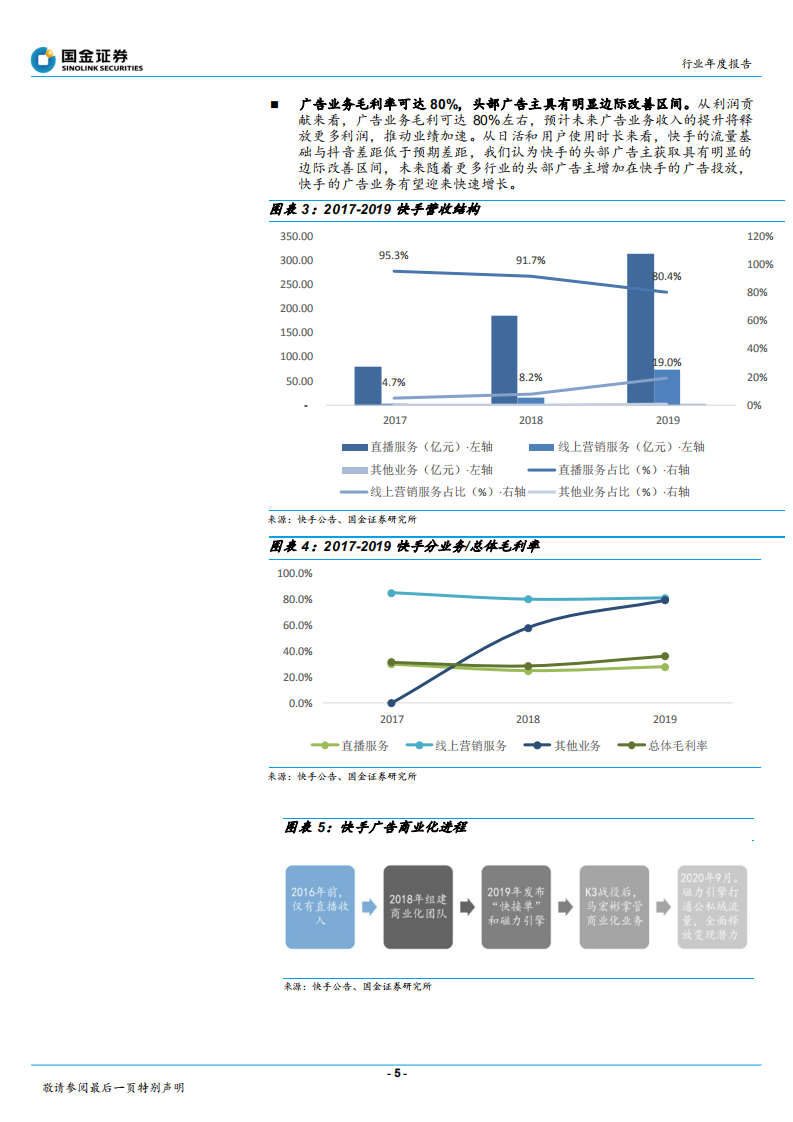 传播与文化行业年度报告：&ldquo;商业化&rdquo;变现加速，&ldquo;寻找新红利&rdquo;-20210104.pdf 第5页