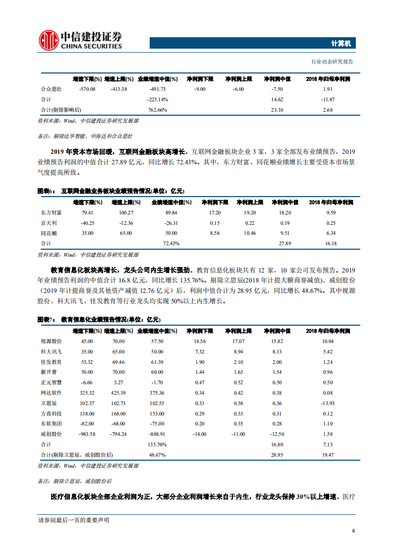 2019年计算机行业业绩预告分析：行业龙头，强者恒强-200216.pdf 第5页