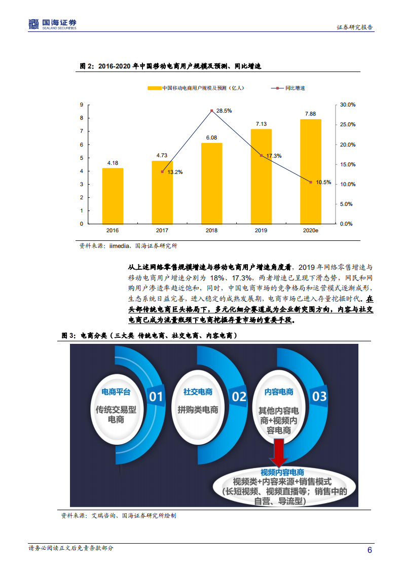 传媒电商行业深度报告：字节跳动产业链之直播电商篇-20201020.pdf 第6页