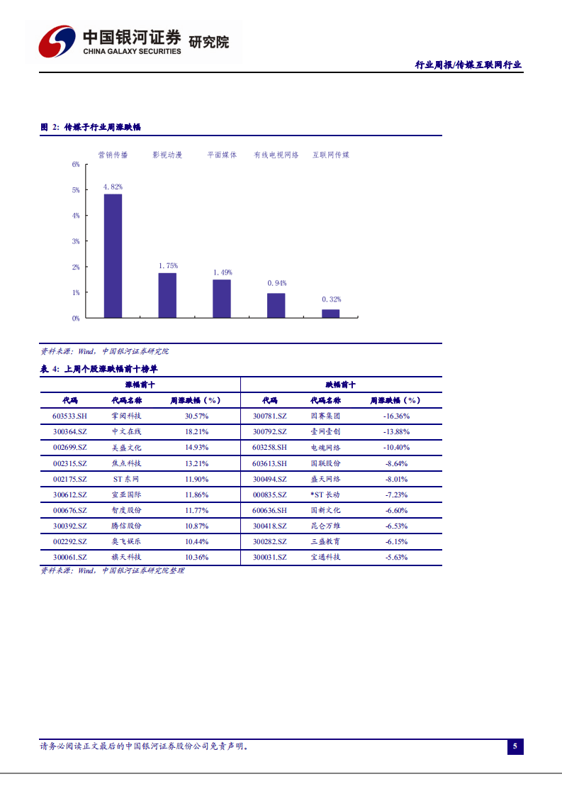 传媒互联网行业：爱奇艺九年首次提价，视频网站迈向商业正循环-20201108.pdf 第5页