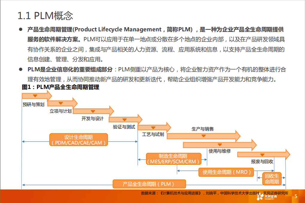 2020年计算机行业产品生命周期管理分析研究报告.pdf 第3页