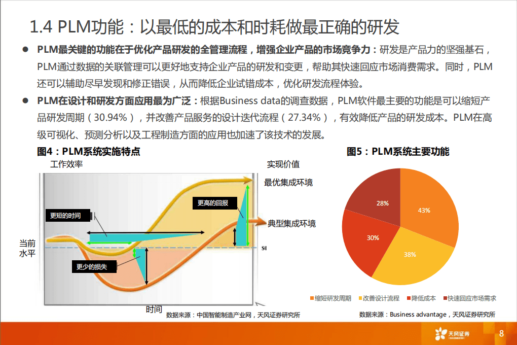 2020年计算机行业产品生命周期管理分析研究报告.pdf 第6页