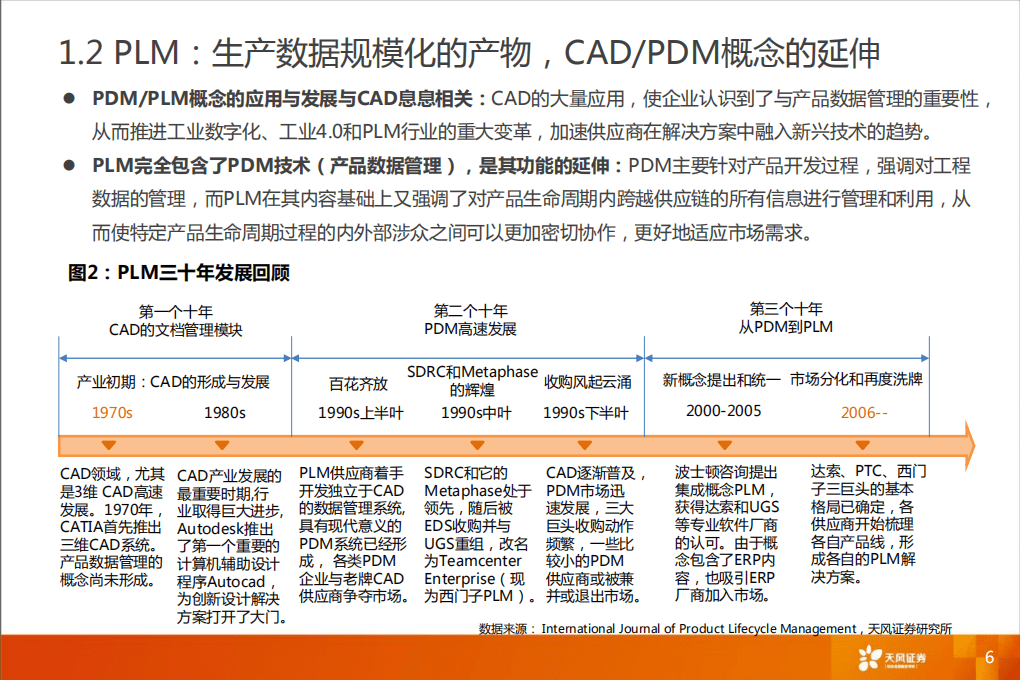 2020年计算机行业产品生命周期管理分析研究报告.pdf 第4页