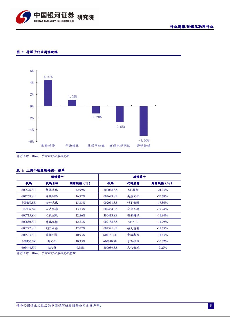 传媒互联网行业：春节档影片预售火热，中国移动公布与中国广电5G合作细节-210131.pdf 第5页