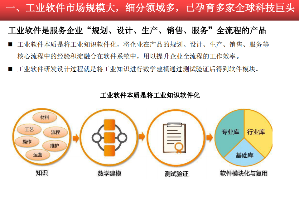 2020~2021工业软件行业研究报告-210207.pdf 第5页