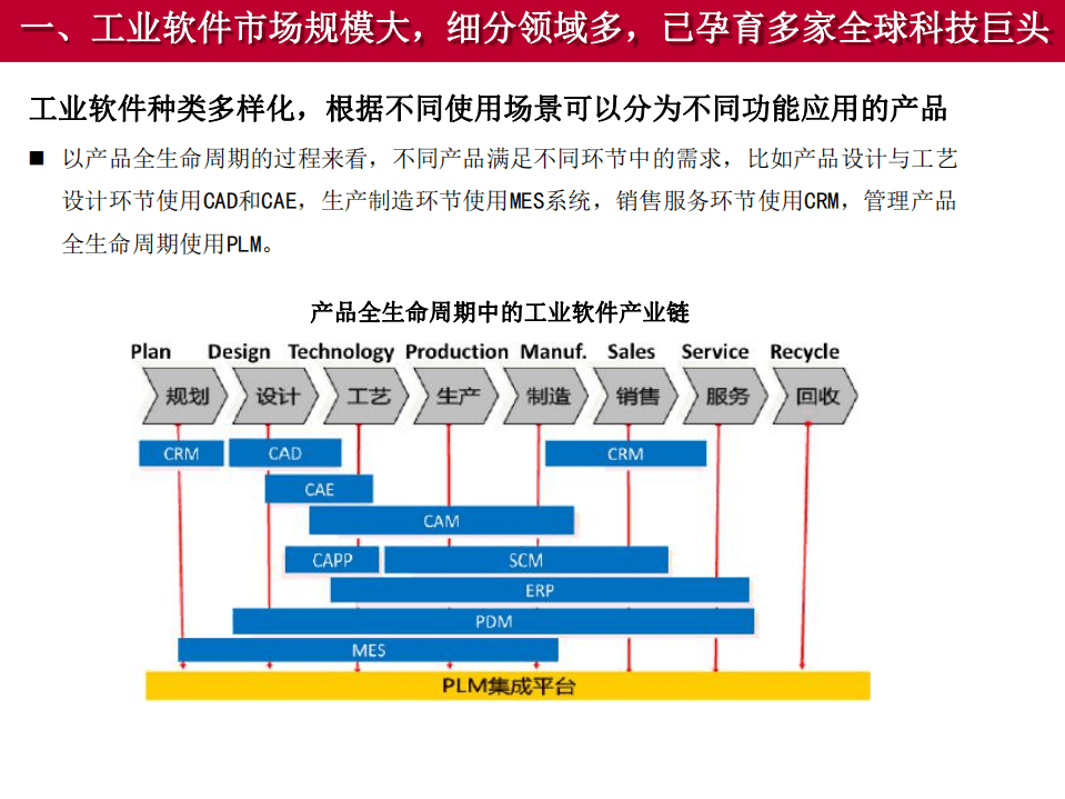2020~2021工业软件行业研究报告-210207.pdf 第6页