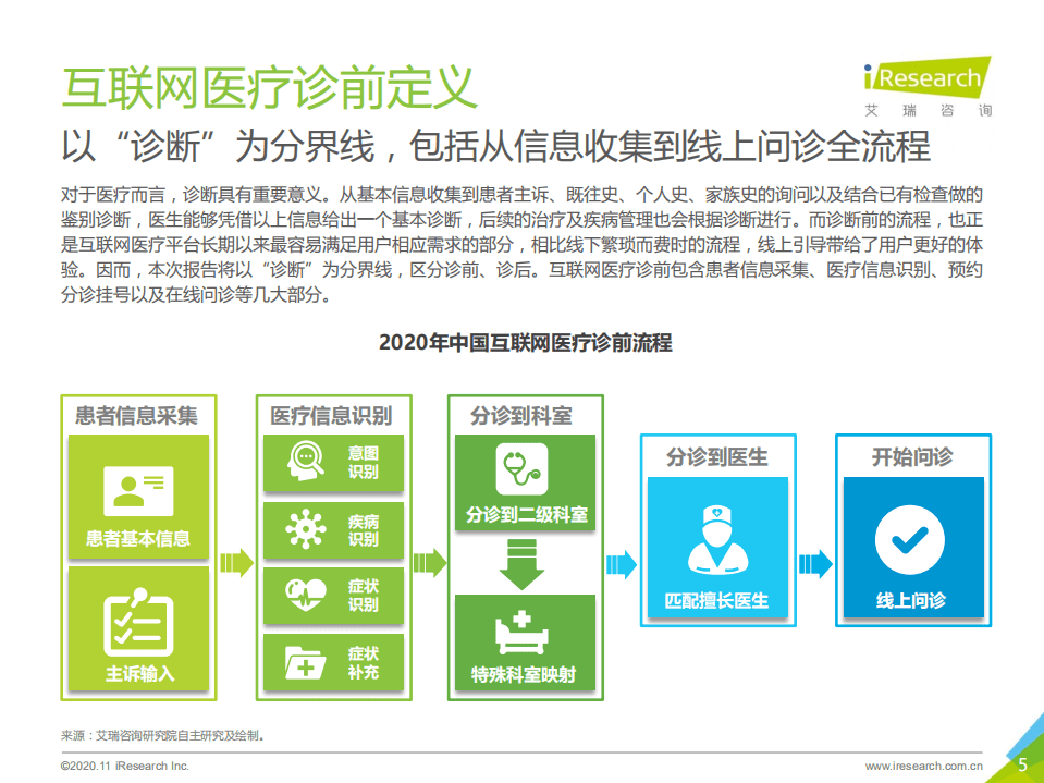 艾瑞咨询：2020年中国互联网医疗诊后行业白皮书.pdf 第5页