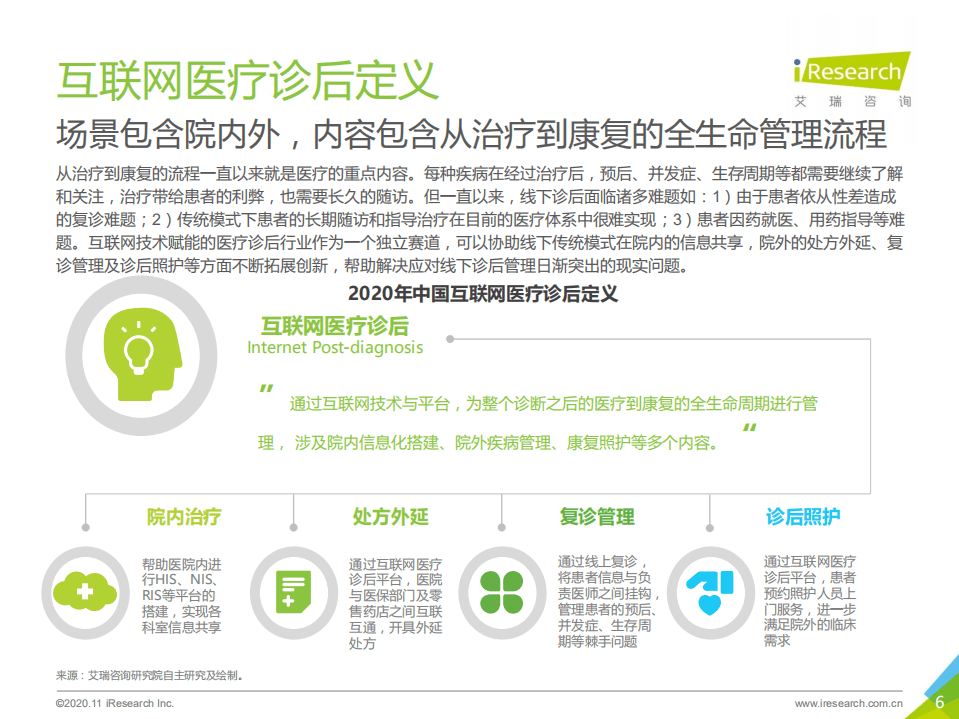 艾瑞咨询：2020年中国互联网医疗诊后行业白皮书.pdf 第6页