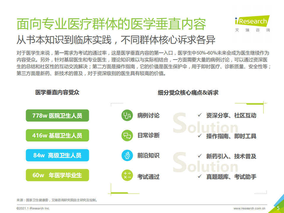 艾瑞咨询：2021年中国互联网医学垂直内容行业洞察.pdf 第5页