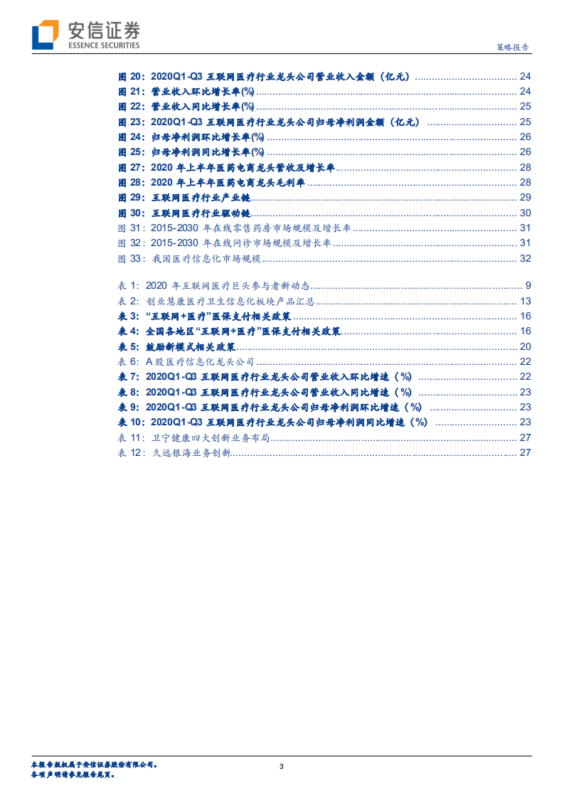 互联网医疗行业：2021年互联网医疗行业一二级市场投资机会怎么看？-20201225.pdf 第3页