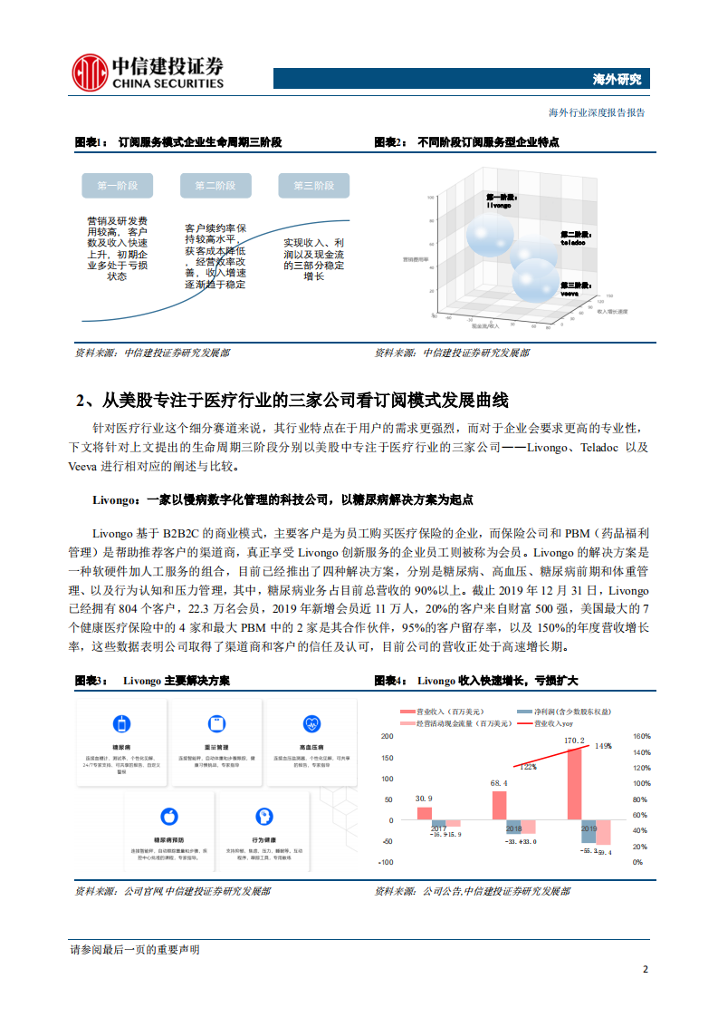 互联网医疗行业：中美医疗订阅服务行业比较，从Teladoc和平安好医生说开去（更新）-200428.pdf 第5页
