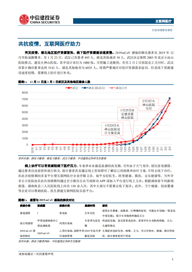 互联网医疗行业：助力对抗疫情，行业快速发展-200206.pdf 第4页