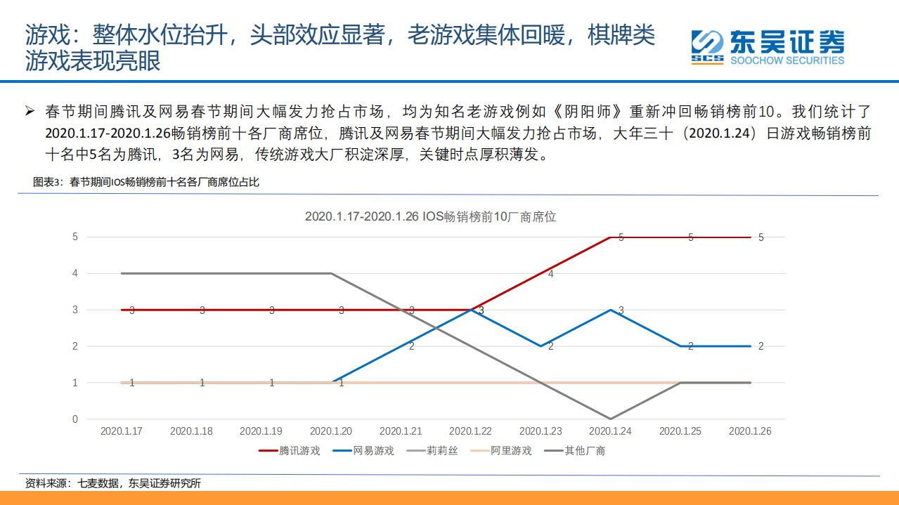 传媒互联网行业：春节期间疫情对传媒互联网行业影响专题研究-200202.pdf 第5页