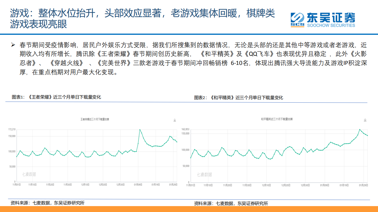 传媒互联网行业：春节期间疫情对传媒互联网行业影响专题研究-200202.pdf 第4页