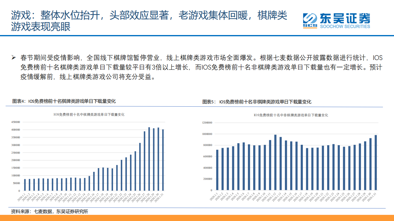 传媒互联网行业：春节期间疫情对传媒互联网行业影响专题研究-200202.pdf 第6页