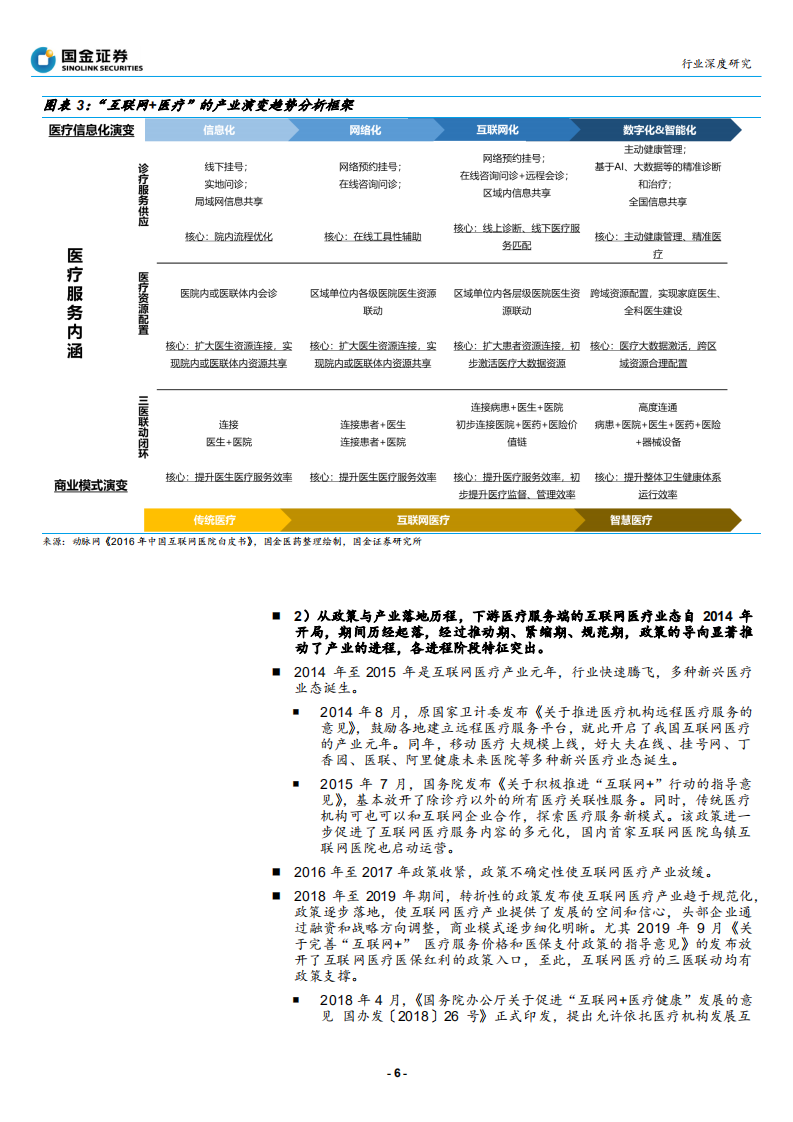 互联网医疗行业深度：破局之路，行则将至-200408.pdf 第6页