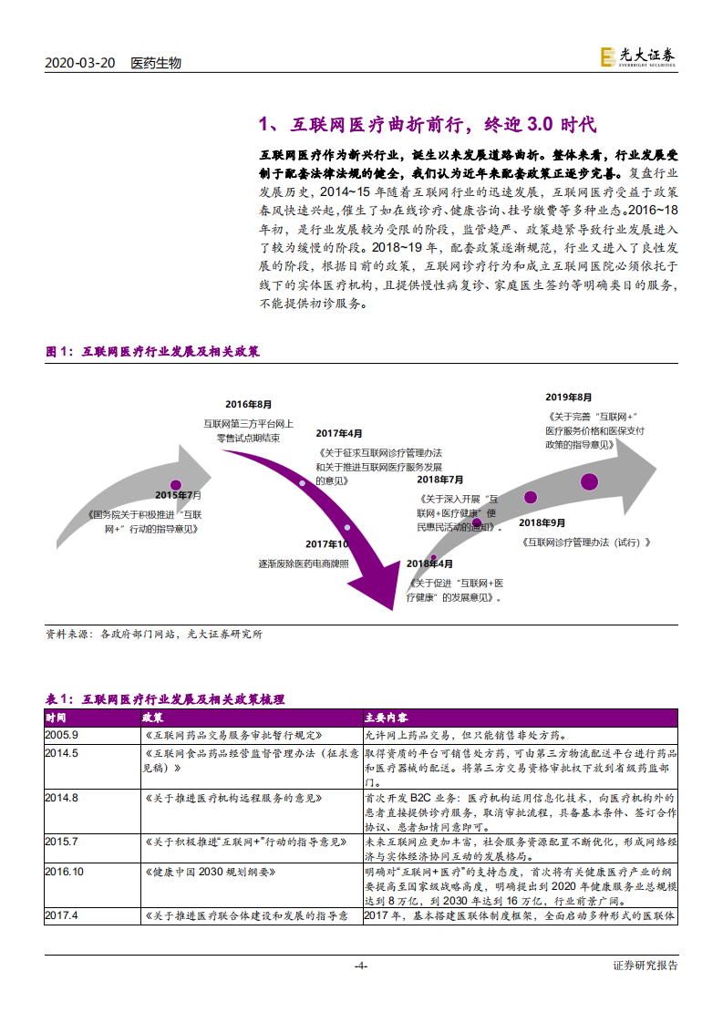 互联网医疗行业深度报告：互联网医疗终迎3.0时代，多层次三医联动有望开启-200320.pdf 第4页