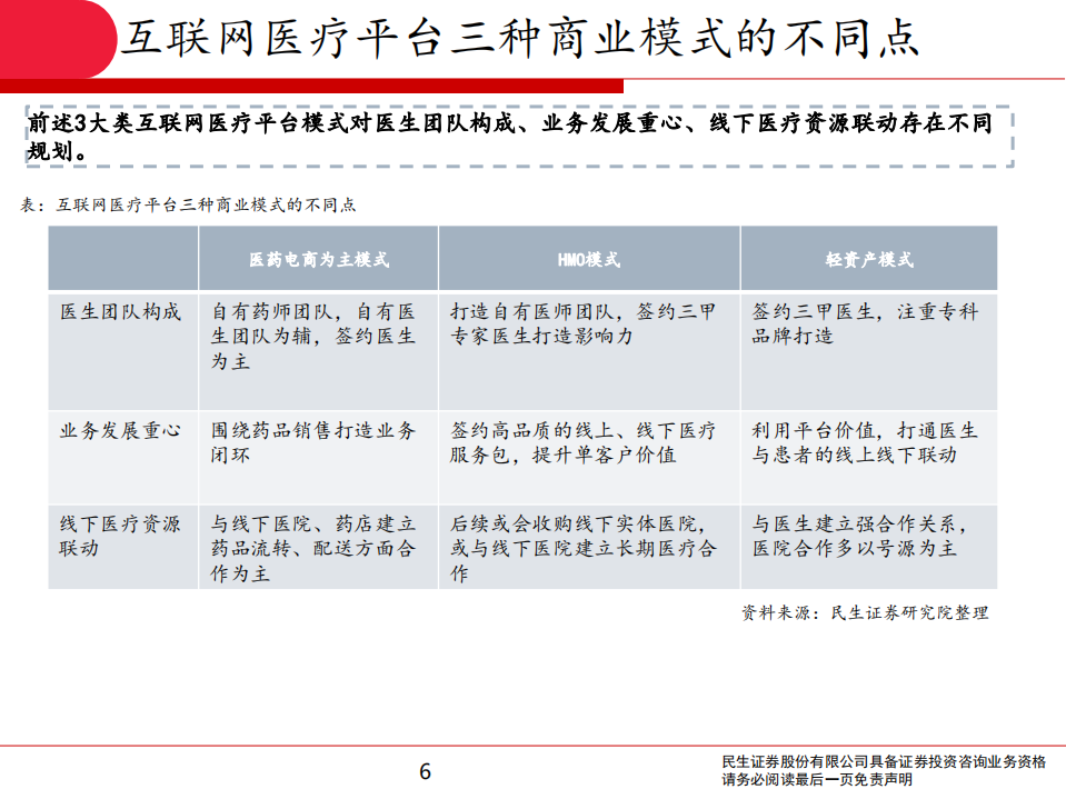 互联网医疗行业系列专题报告Ⅱ：互联网医疗平台商业模式有哪些？-20200727.pdf 第6页