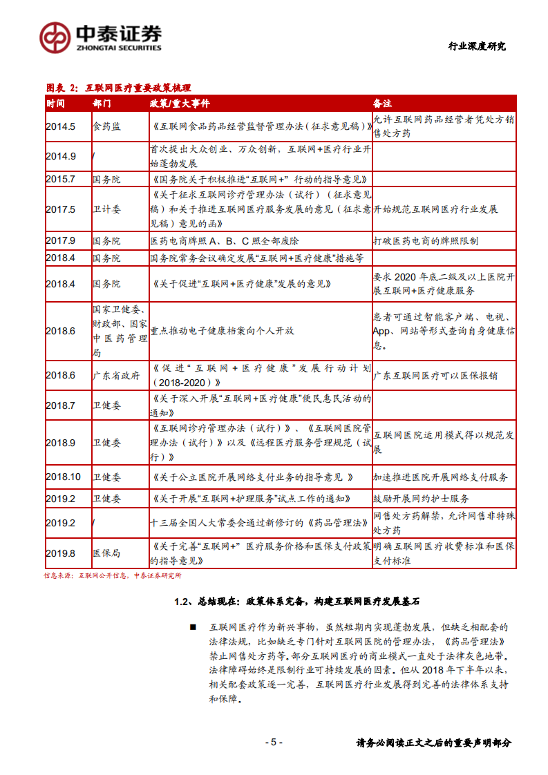 互联网医疗行业深度报告：互联网医疗，青云直上正当时-200213.pdf 第5页