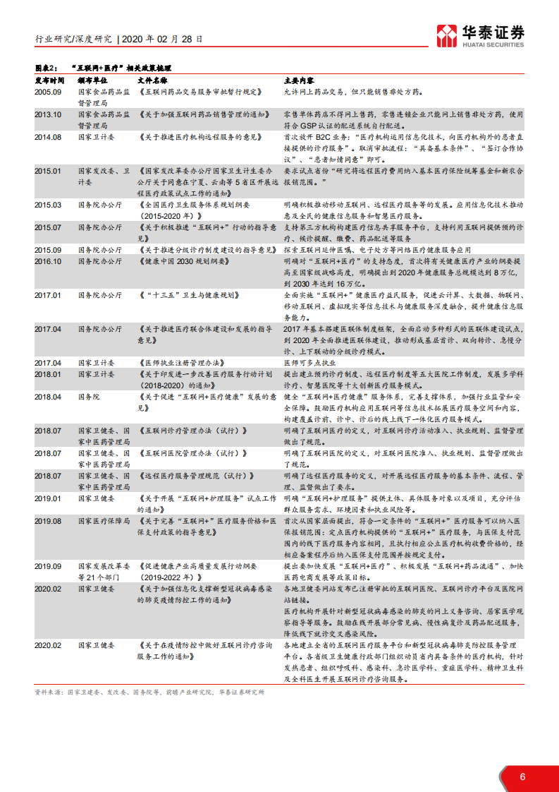 互联网医疗行业深度：互联网医疗行业分析框架-200228.pdf 第6页