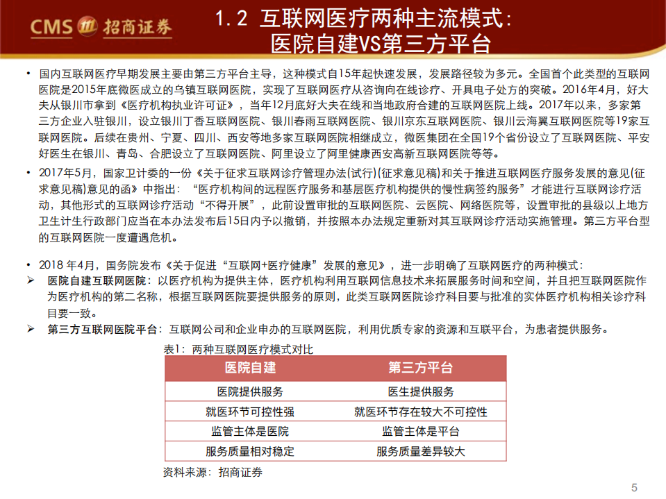 互联网医疗行业：医疗IT厂商的双重机遇-200315.pdf 第5页